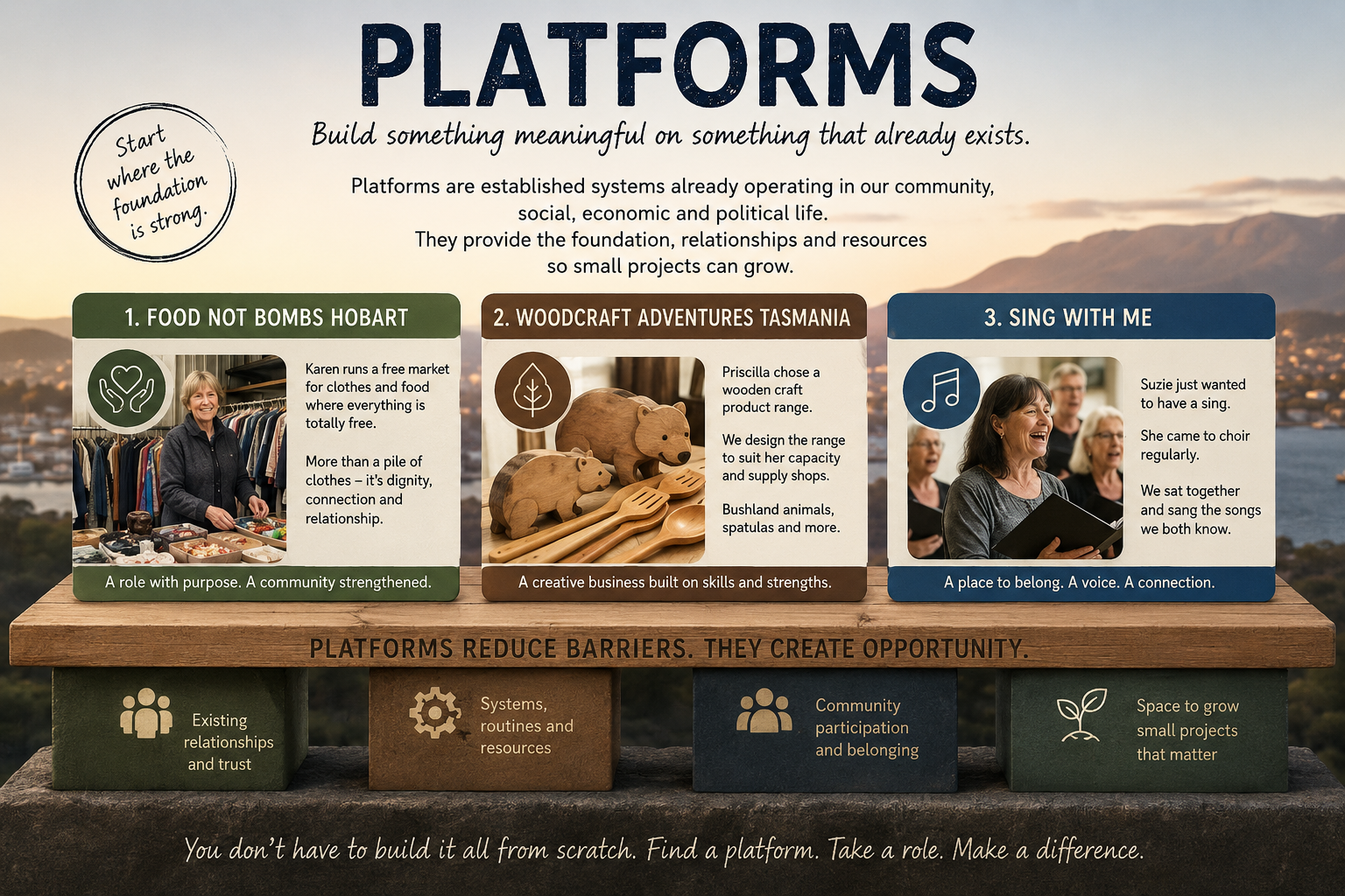The Power of Starting with Something That Already Exists | Platforms